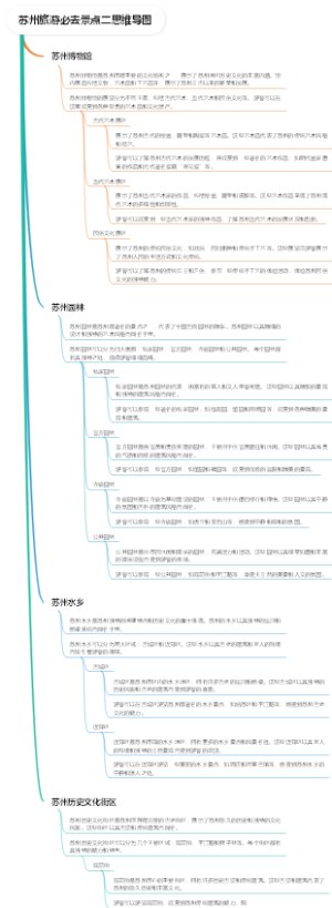苏州旅游必去景点二思维导图