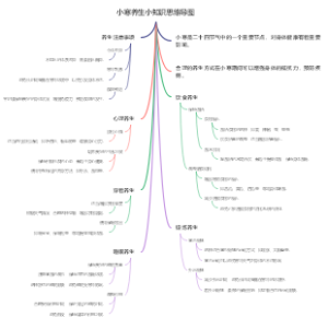 小寒养生小知识思维导图