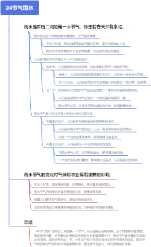 小说大纲