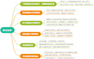 培训目标