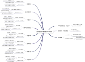白羊座女生性格的20个特点