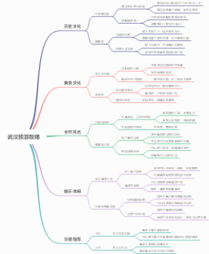 武汉旅游攻略