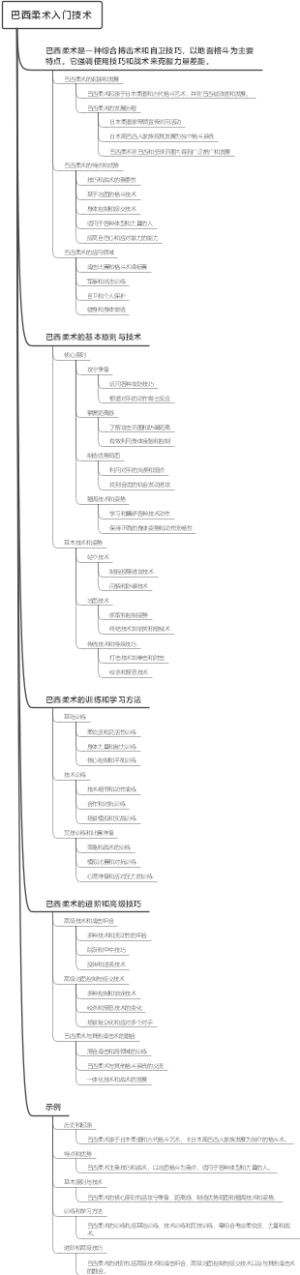 巴西柔术入门技术