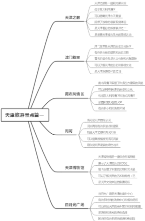﻿天津旅游景点篇一