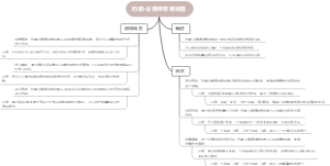 约翰·古腾堡思维导图