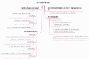 即兴讲话思维导图
