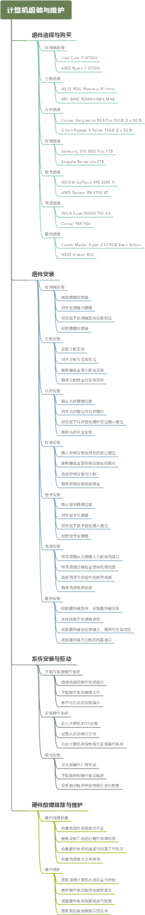 计算机组装与维护