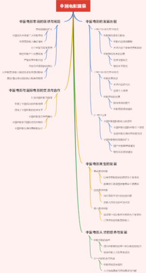 中国电影观察
