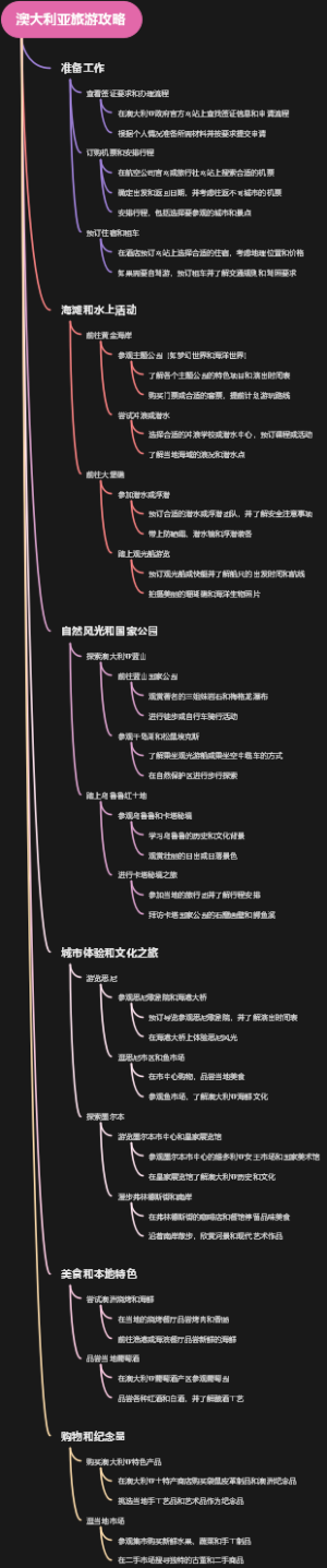 澳大利亚旅游攻略