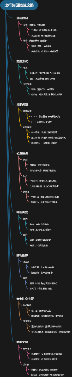 出行韩国旅游攻略