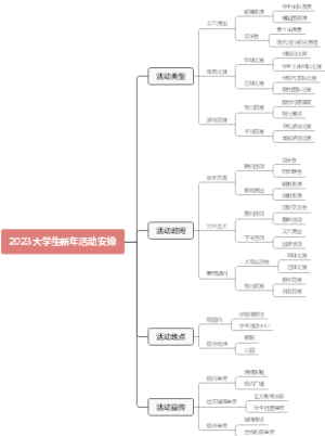 2023大学生新年活动安排