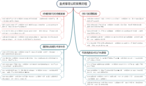金虎家居公司发展历程