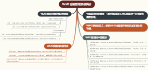 WMS仓储管理系统简介
