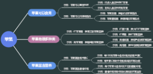 苹果