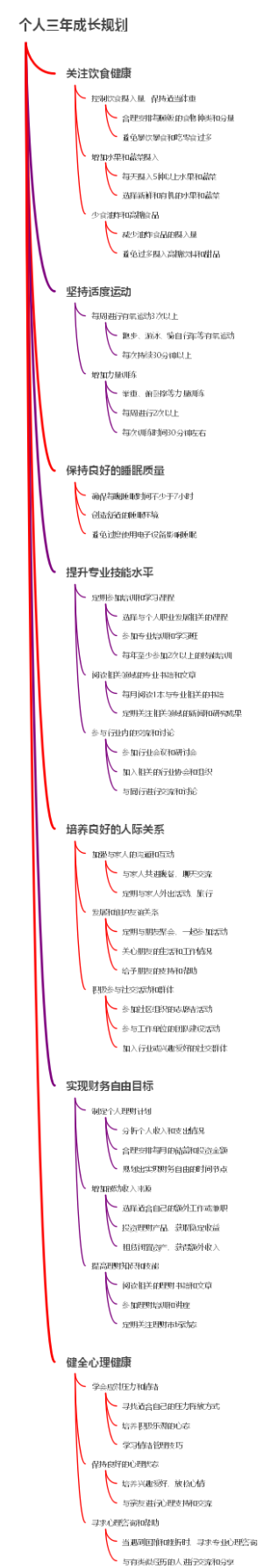 个人三年成长规划