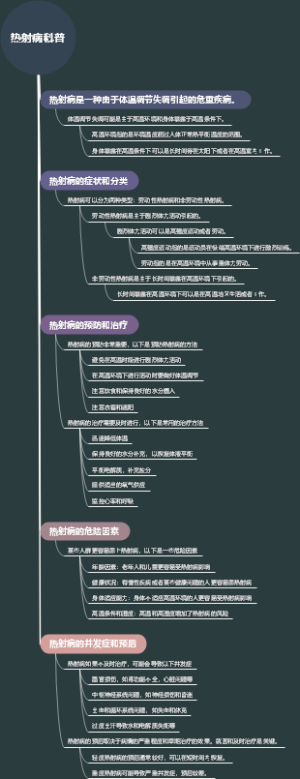热射病科普