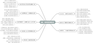 股票：如何改变目前处境