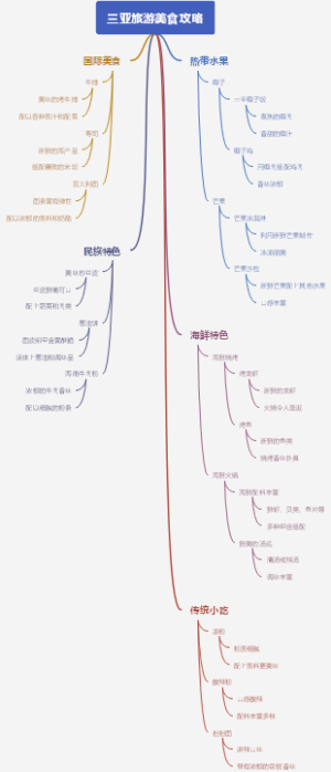 三亚旅游美食攻略