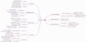 怎么找一个女朋友