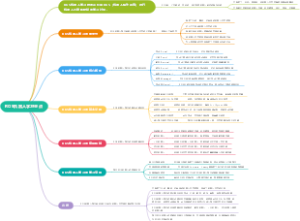 ROS机器人学习重点