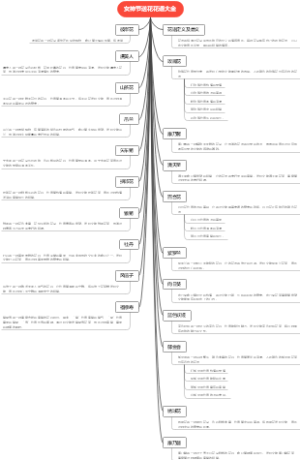 女神节送花花语大全