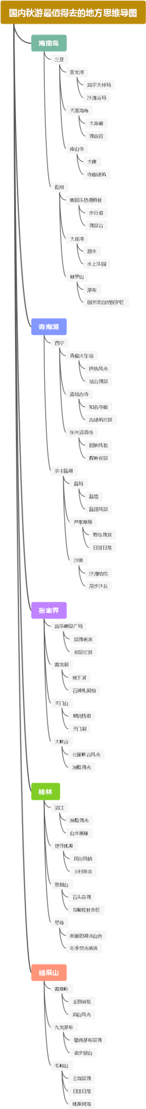 国内秋游最值得去的地方思维导图