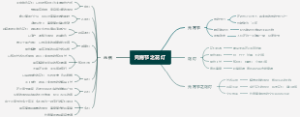 元宵节之花灯