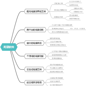 阅读软件