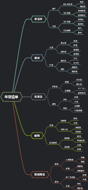 年货清单