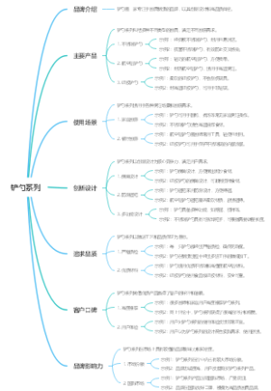 铲勺系列