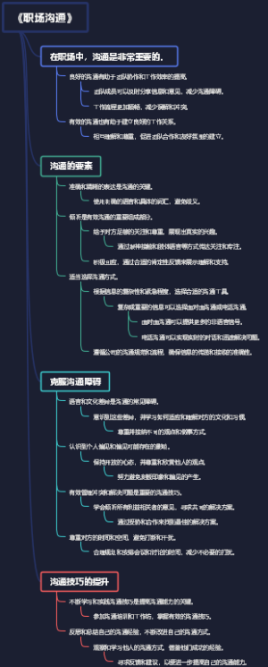 《职场沟通》
