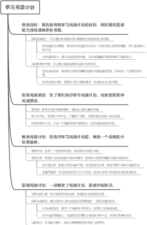 学习阅读计划