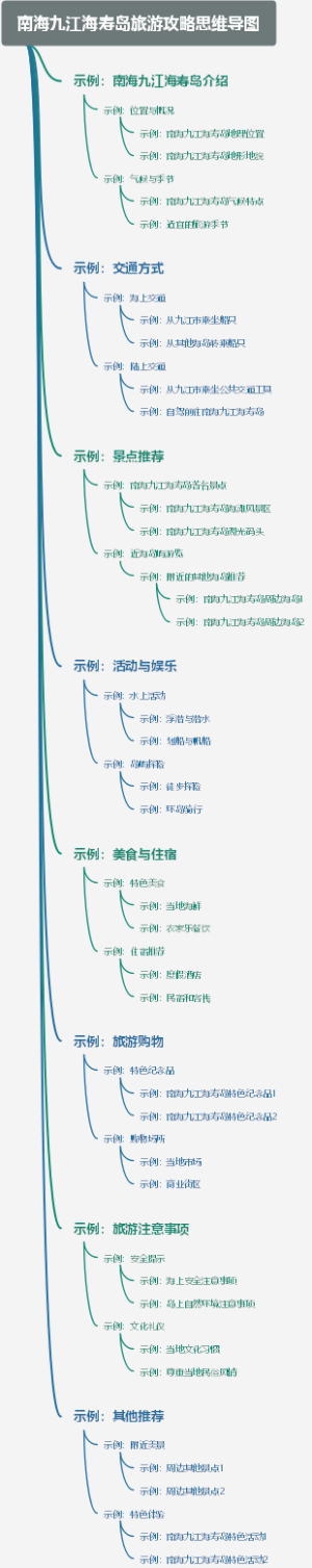 南海九江海寿岛旅游攻略思维导图