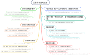 王者荣耀游戏攻略