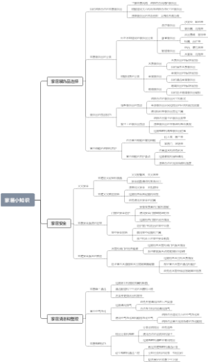 家居小知识
