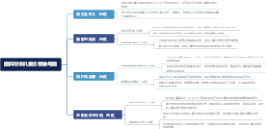 国际非洲儿童日思维导图