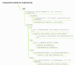 中国民间的传统祭祖节日冬至思维导图