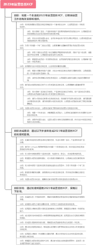 2023年运营日历XCF