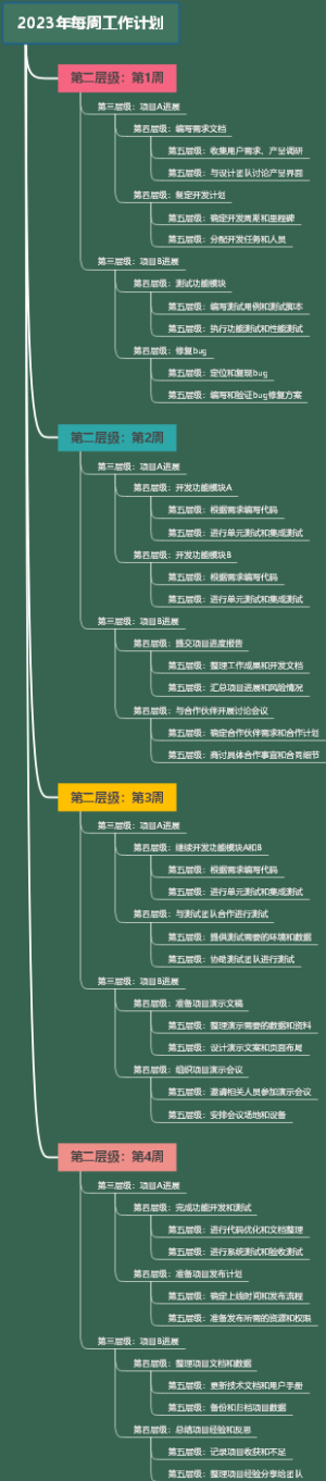 2023年每周工作计划