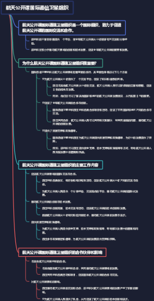 航天公开课国际通信卫星组织
