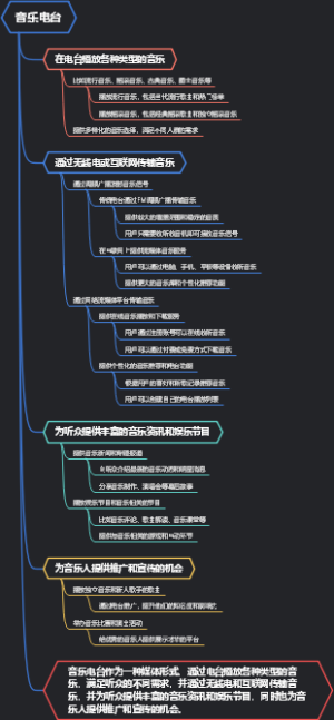 音乐电台