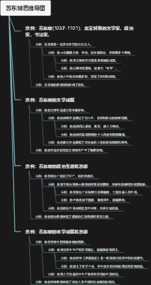 苏东坡思维导图