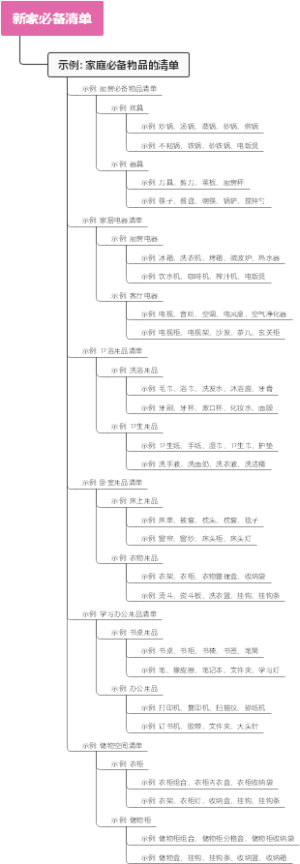 新家必备清单