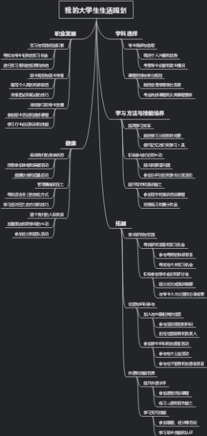 我的大学生生活规划