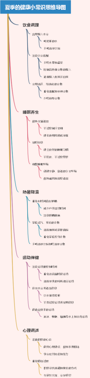 夏季的健康小常识思维导图