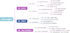 大学生心理健康