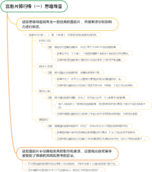 喜剧片排行榜（一）思维导图