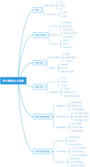 关于我和这个家庭