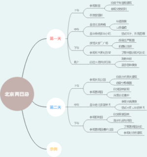 北京两日游