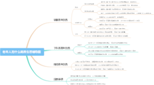 老年人泡什么喝养生思维导图